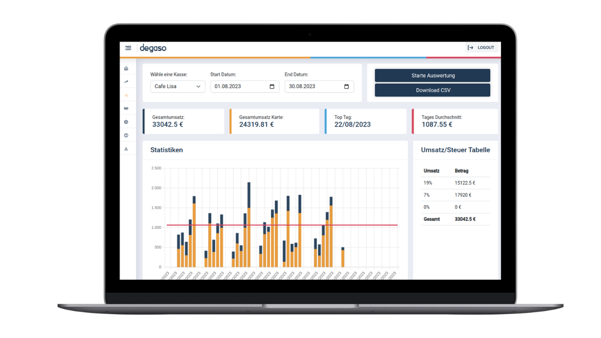 degaso Kassensystem auf MacBook - Dashboard und Statistiken